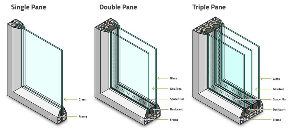 Difference Between Single vs Double Pane Glass Windows