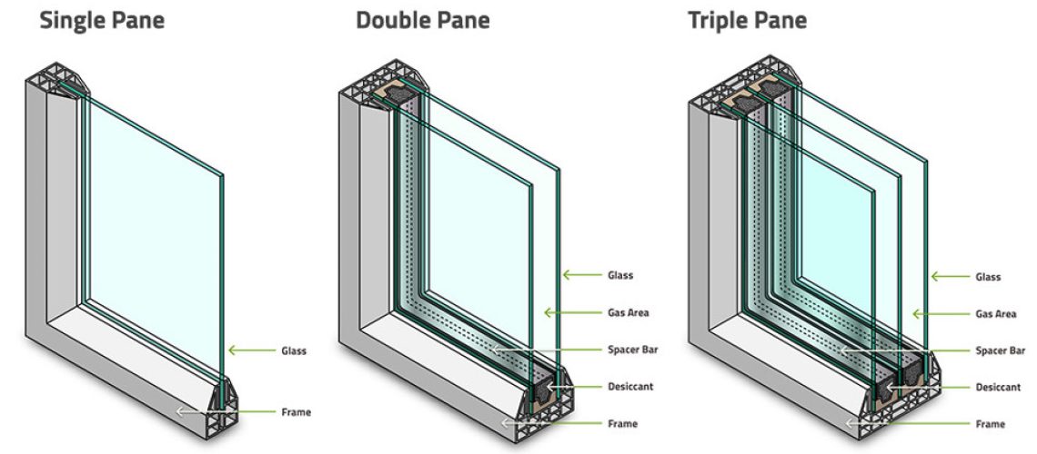 The difference between single-pane, double-pane, and triple-pane ...